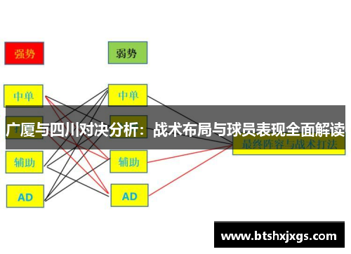 广厦与四川对决分析：战术布局与球员表现全面解读