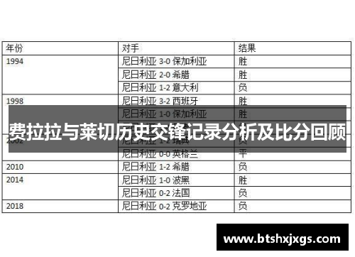 费拉拉与莱切历史交锋记录分析及比分回顾